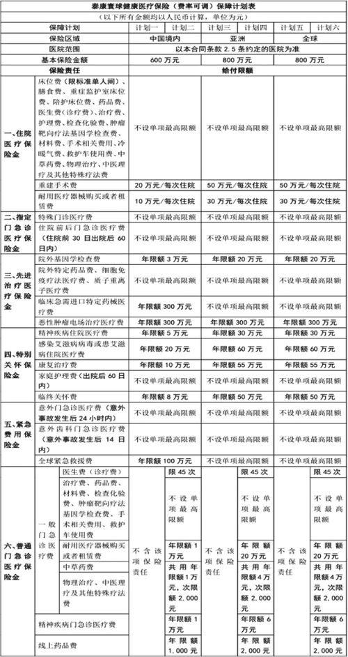泰康寰球健康医疗保险 费率可调、保证续保10年与医疗器械租赁深度解析