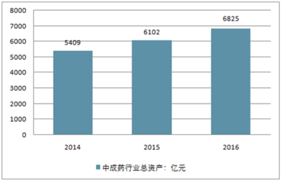 2018-2024年中国中药大健康及医疗器械融资租赁行业研究及发展趋势分析