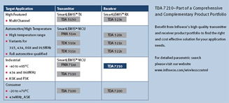 品佳集团携手英飞凌，推出应用于医疗器材的无线发射接收器件，引领医疗器械租赁市场新变革